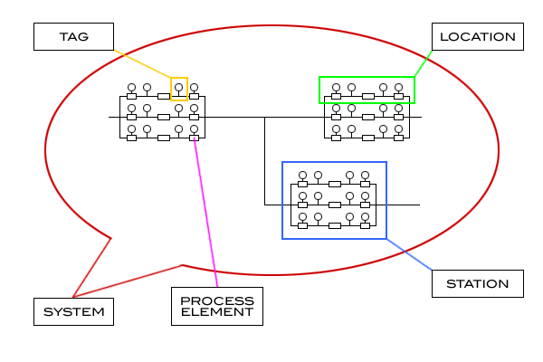 5components