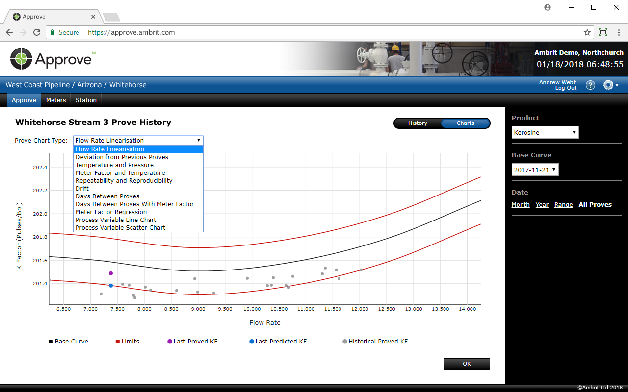 Approve Prove History Chart